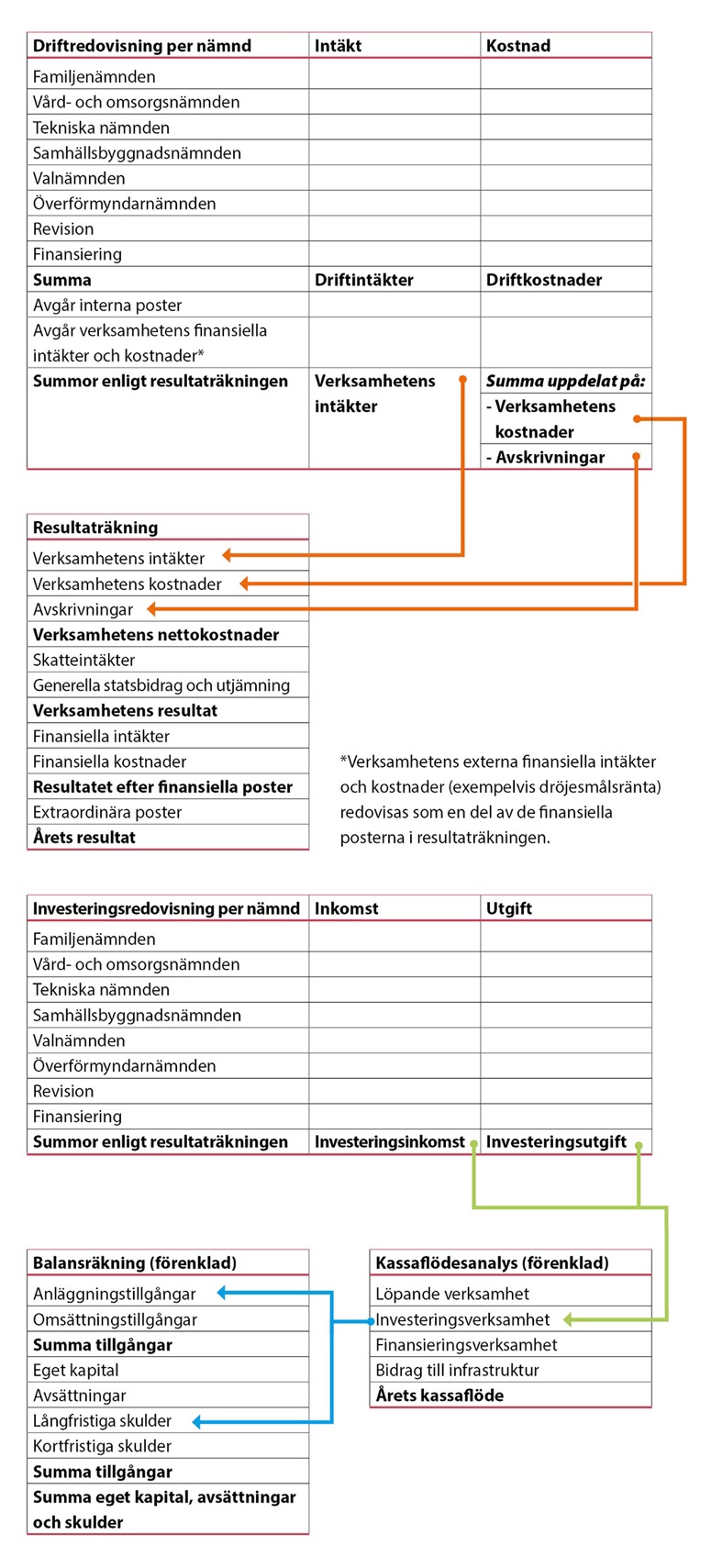 Schema Sjobo 2023_0403